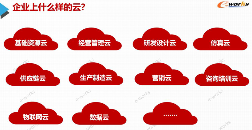 智能制造下的云部署和工业互联