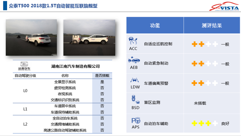 2019年第一批智能汽车指数测评结果发布 涉及长城哈弗F7、凯迪拉克XT4等车型