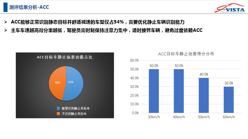 2019年第一批智能汽车指数测评结果发布 涉及长城哈弗F7、凯迪拉克XT4等车型