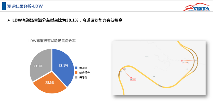 2019年第一批智能汽车指数测评结果发布 涉及长城哈弗F7、凯迪拉克XT4等车型