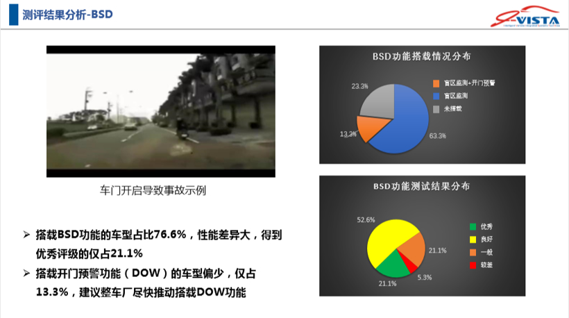 2019年第一批智能汽车指数测评结果发布 涉及长城哈弗F7、凯迪拉克XT4等车型