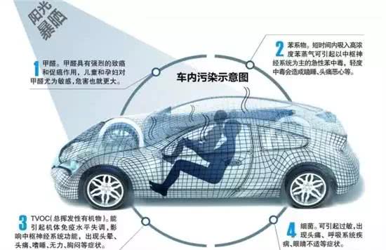 车内异味投诉大起底 美系糟糕韩系最佳