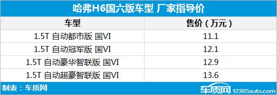 2019年第23周上市新车汇总