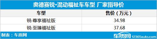 2019年第23周上市新车汇总