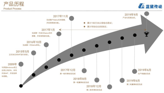 蓝黛传动汤海川：6AT下线  转型升级新跨越