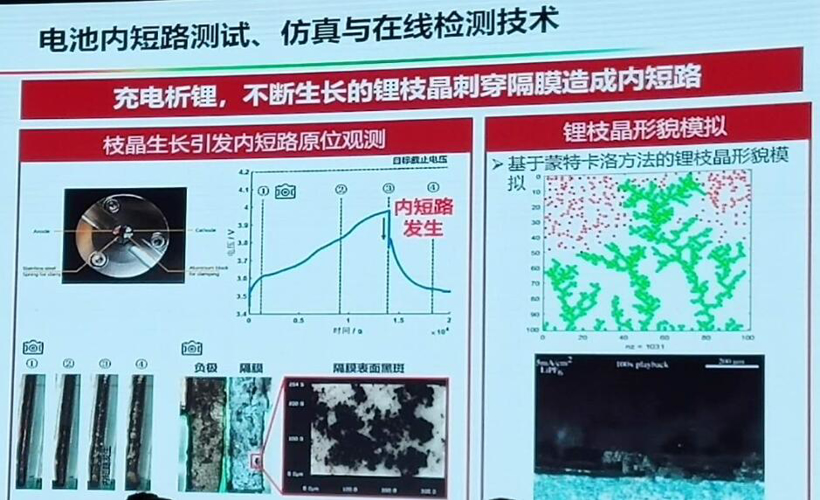 欧阳明高：动力电池热失控的触发机理及主动安全防控的研究进展