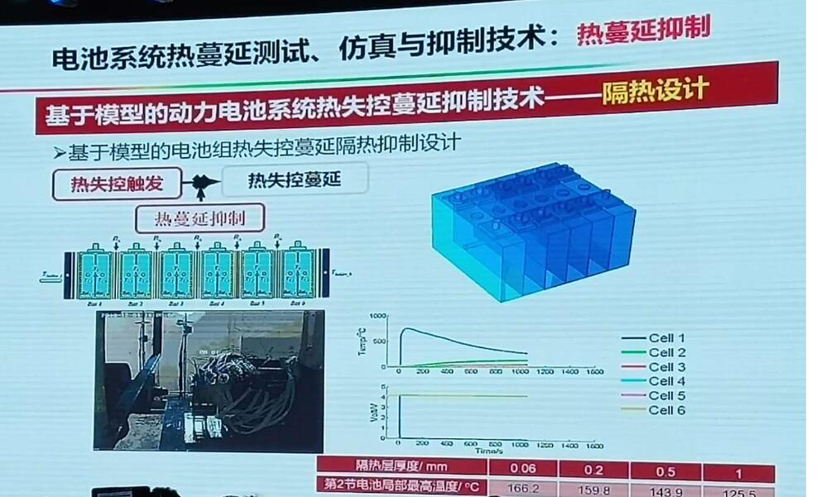 欧阳明高：动力电池热失控的触发机理及主动安全防控的研究进展