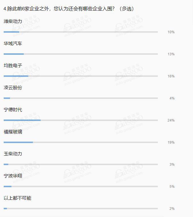 2019年全球汽车零部件供应商百强榜：中国企业占七席 “黑马”中鼎入围