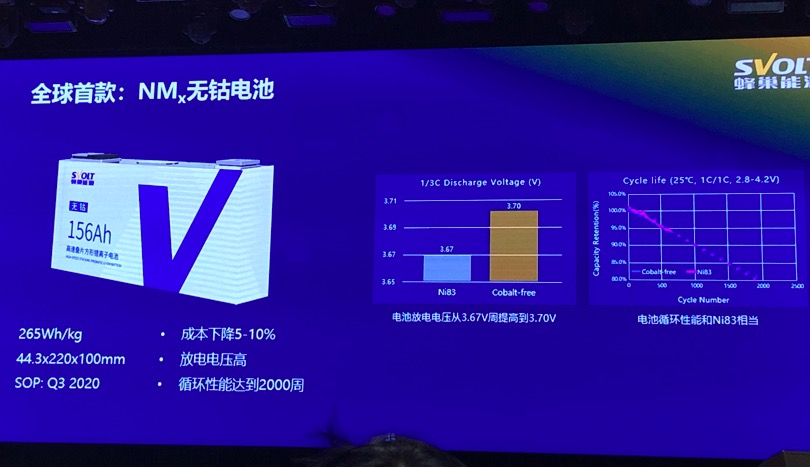 盖世E周看点|大众布局充电, 蜂巢首发无钴电池，威旺407EV被召回