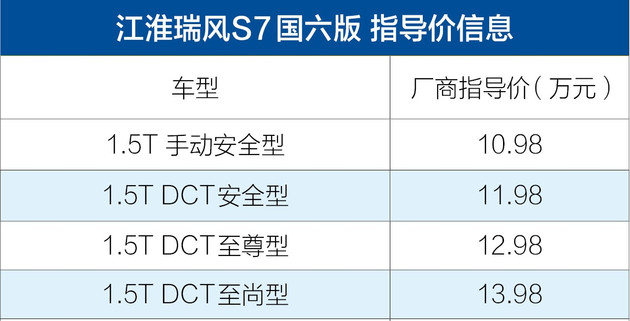 【盖世晨报】沃尔沃召回50.7万辆车/23日成品油价不作调整