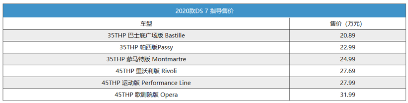 【盖世晨报】沃尔沃召回50.7万辆车/23日成品油价不作调整