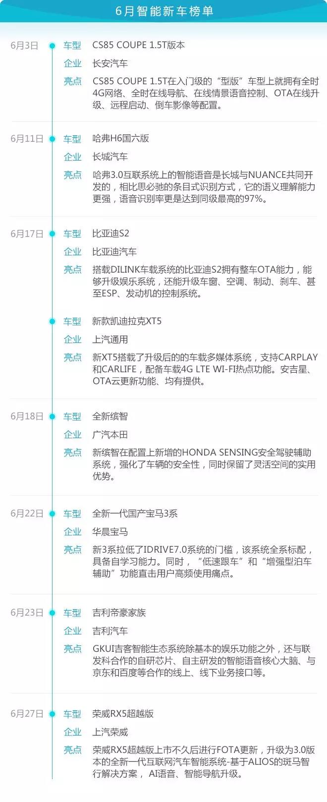 科技榜六月报丨36款智能汽车销量排行
