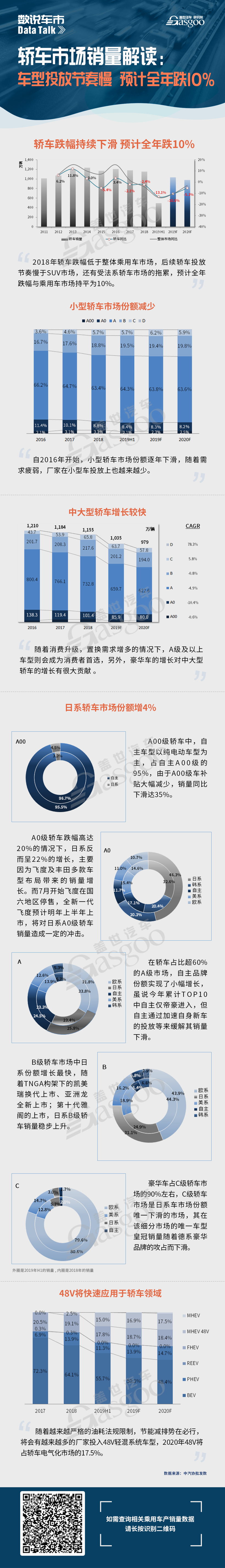 轿车市场销量解读：车型投放节奏慢 预计全年跌10%