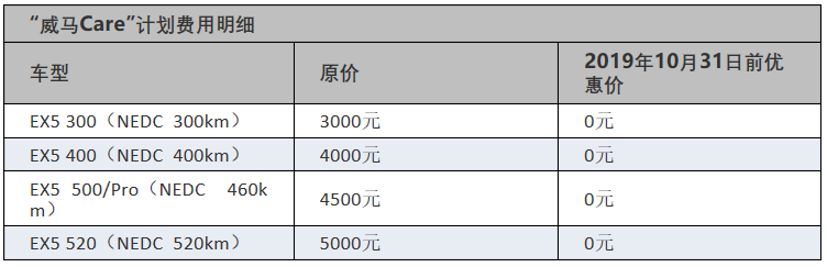 长且持久，黑科技加持，这就是全新长续航威马EX5 520