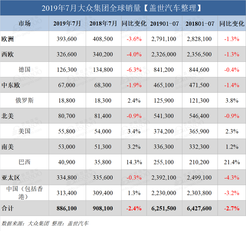 盖世晨报|蔚来回应传闻/原奇瑞星途营销副总贾守平确认加盟WEY