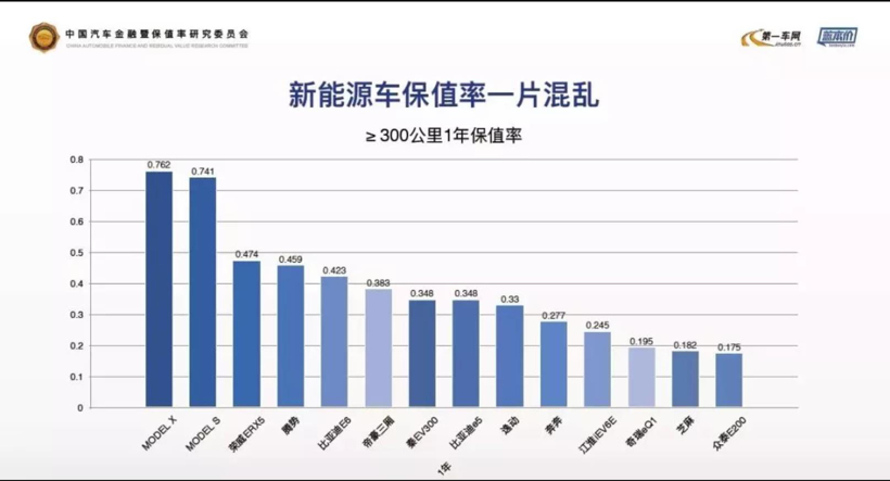实探新能源二手车市场：电动汽车成“烫手山芋”混动更“吃香”