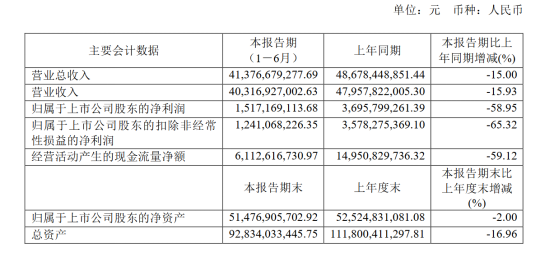 长城汽车半年报|营收超400亿背后透露哪些发展讯号？