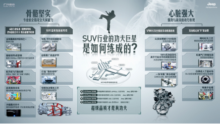 揭秘J.D.Power质量可靠性第一的高手养成秘籍