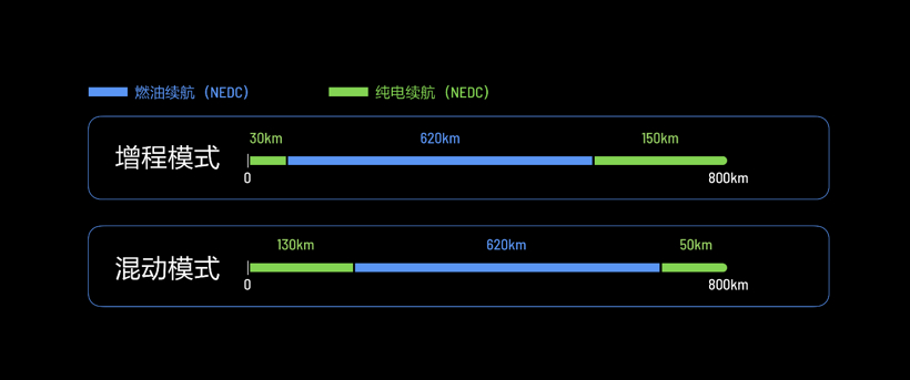 10月量产，理想ONE够“理想”吗？