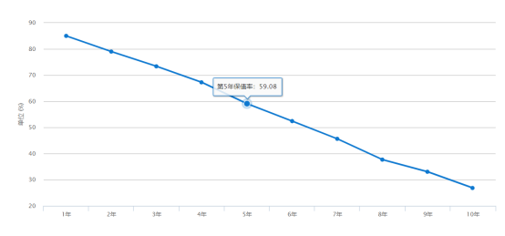 十代雅阁热销不减  吸引B级车用户的到底是什么