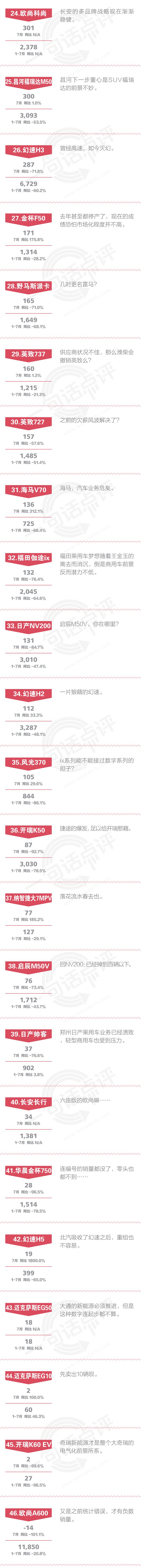 一句话点评2019年7月MPV：五菱就算吸收了宝骏730，未来仍属于嘉际、宋MAX和GM6