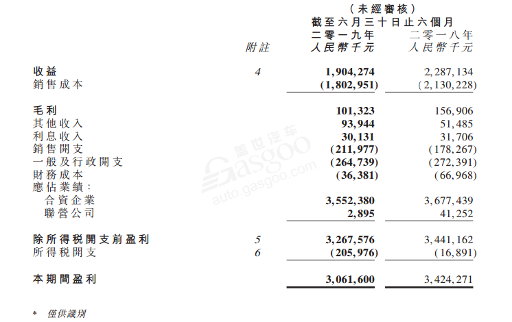 透视整车企业半年报：仅5家实现净利润增长，长安汽车净亏损22亿