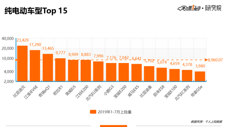 去年1.5%，今年13%，合资车企正在吞噬中国新能源市场！