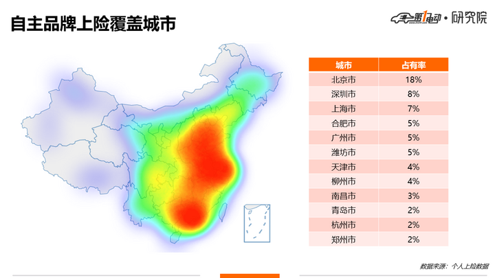 去年1.5%，今年13%，合资车企正在吞噬中国新能源市场！