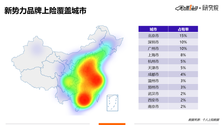 去年1.5%，今年13%，合资车企正在吞噬中国新能源市场！
