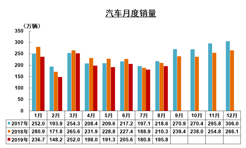 【盖世周报】博世电动车业务量已达13亿欧元；为造车恒大全球招募8000人；拜腾完成5亿美元C轮融资