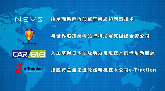【盖世周报】博世电动车业务量已达13亿欧元；为造车恒大全球招募8000人；拜腾完成5亿美元C轮融资