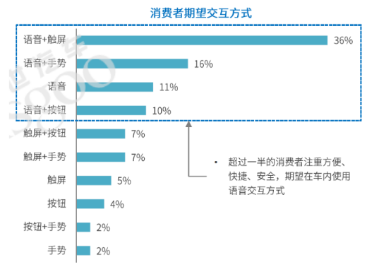 “软件定义汽车”，Nuance十年中国之路将迎来新的开始！