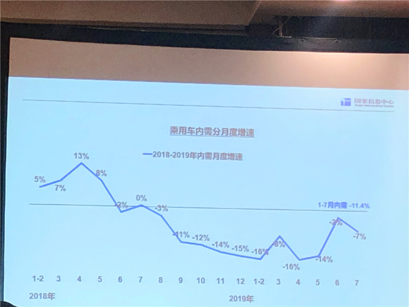 国家信息中心李伟利：今年车市或下滑至少7%