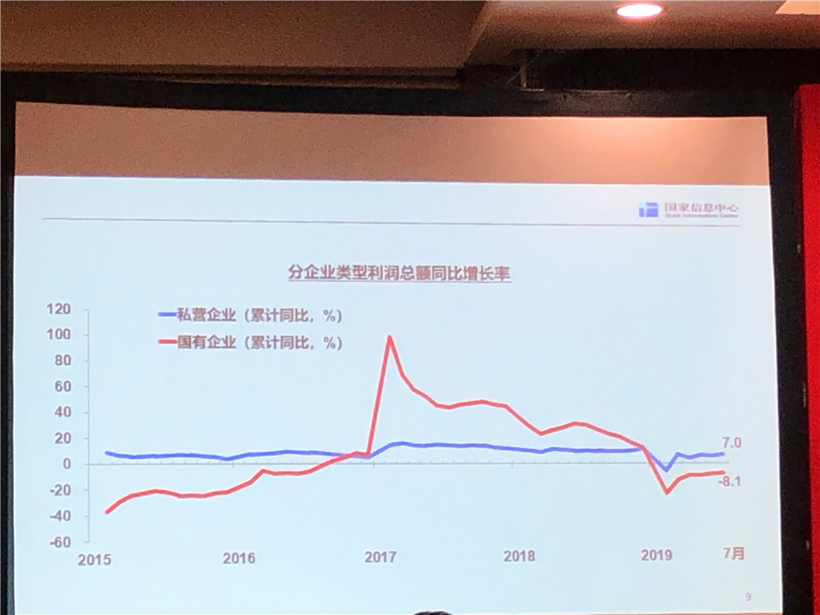 国家信息中心李伟利：今年车市或下滑至少7%