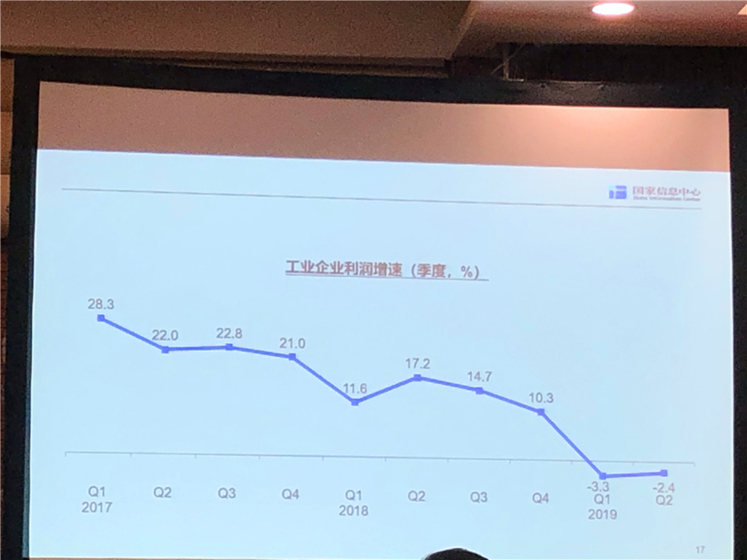 国家信息中心李伟利：今年车市或下滑至少7%