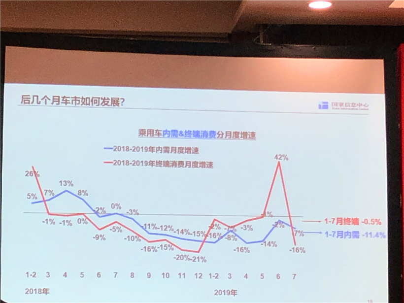 国家信息中心李伟利：今年车市或下滑至少7%