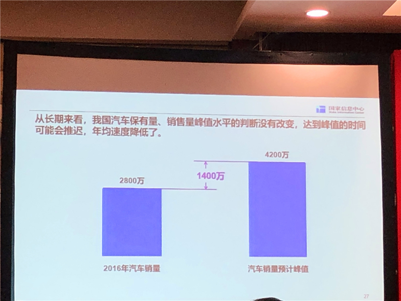 国家信息中心李伟利：今年车市或下滑至少7%