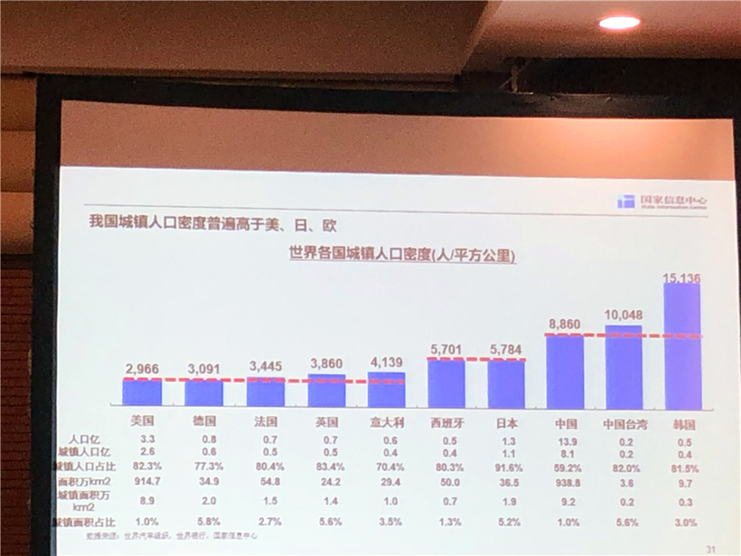 国家信息中心李伟利：今年车市或下滑至少7%