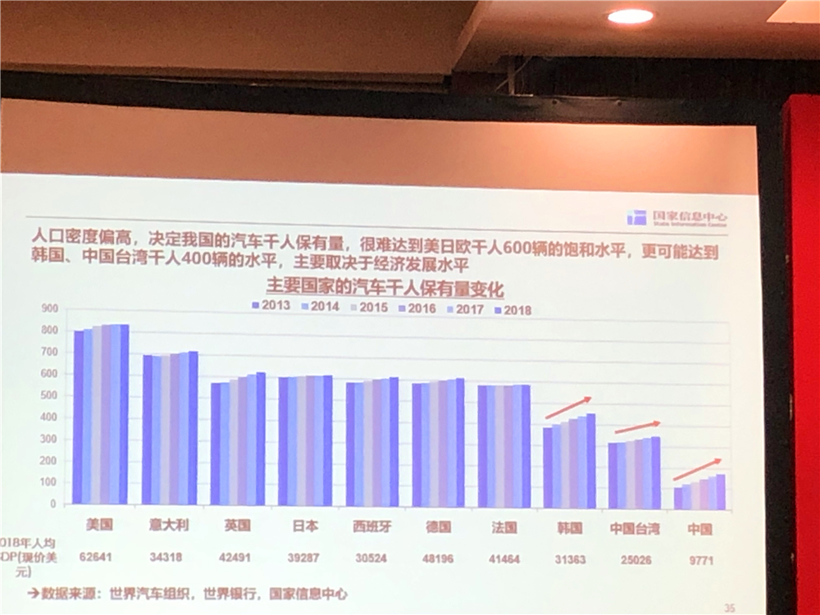 国家信息中心李伟利：今年车市或下滑至少7%