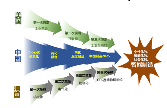 【汽车与环境】北京兰光创新科技有限公司创始人朱铎先：智能制造：系统视角，务实推进