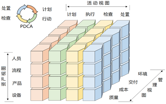 【汽车与环境】北京兰光创新科技有限公司创始人朱铎先：智能制造：系统视角，务实推进