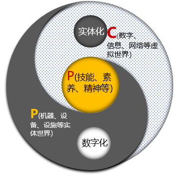 【汽车与环境】北京兰光创新科技有限公司创始人朱铎先：智能制造：系统视角，务实推进