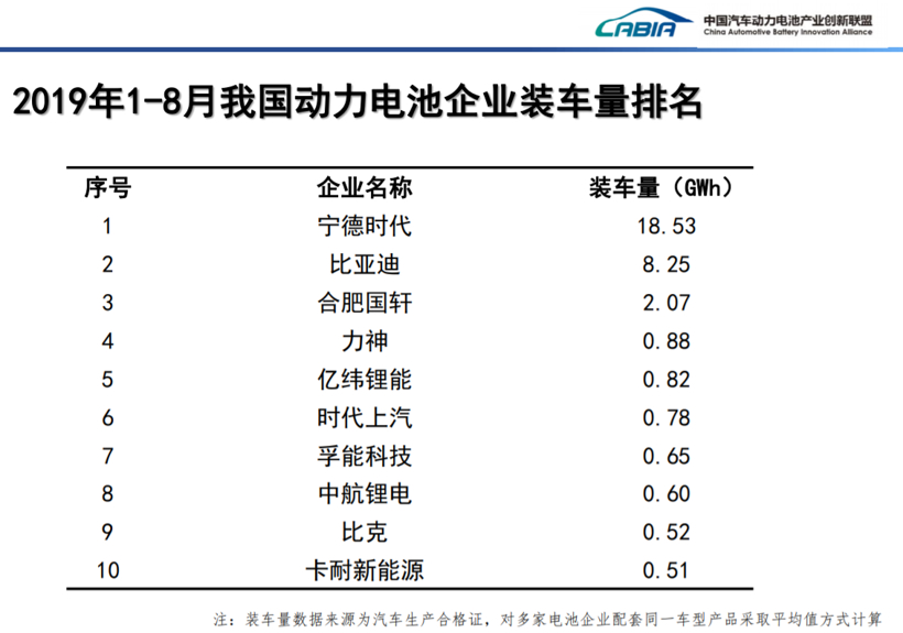 孚能科技闯关科创板 冲击动力电池头部阵营