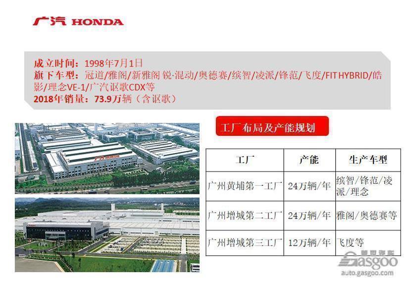 一文纵览广汽集团产业布局及产能规划