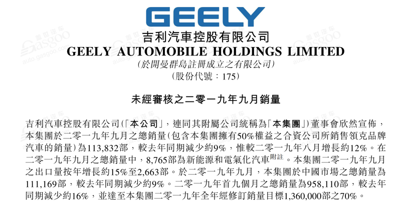 17家主流车企9月销量一览：自主品牌跌幅大幅收窄，豪华品牌迎“丰收”