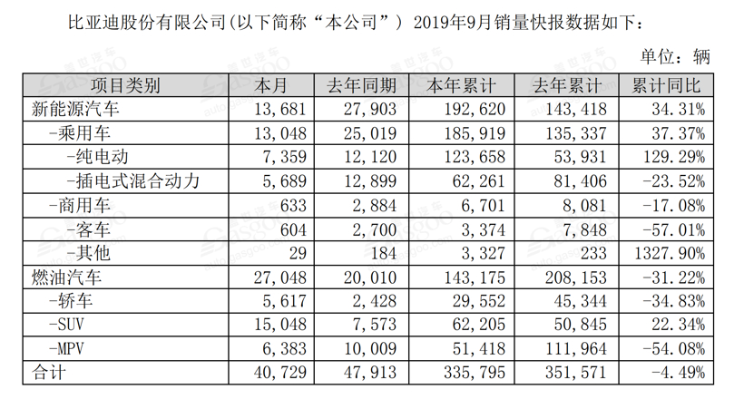 17家主流车企9月销量一览：自主品牌跌幅大幅收窄，豪华品牌迎“丰收”