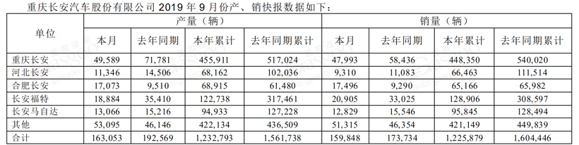 17家主流车企9月销量一览：自主品牌跌幅大幅收窄，豪华品牌迎“丰收”