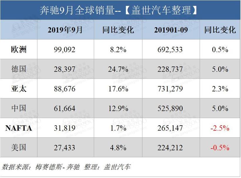 17家主流车企9月销量一览：自主品牌跌幅大幅收窄，豪华品牌迎“丰收”