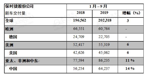 17家主流车企9月销量一览：自主品牌跌幅大幅收窄，豪华品牌迎“丰收”