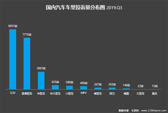 2019年三季度汽车投诉分析报告